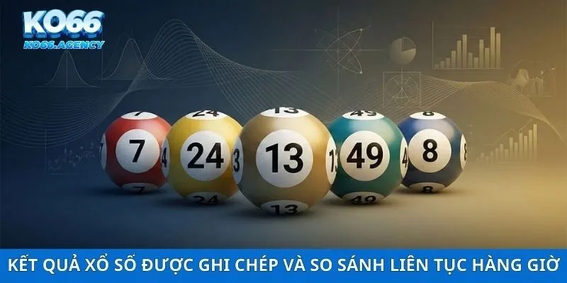 Kết quả xổ số được ghi chép và so sánh liên tục hàng giờ